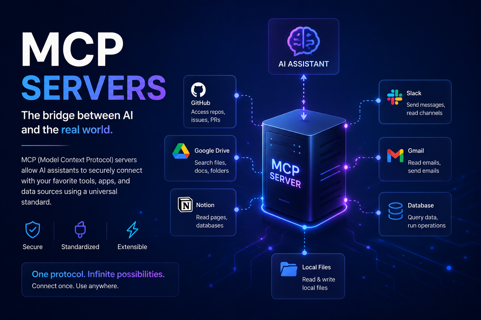 What Are MCP Servers? A Beginner-Friendly Guide